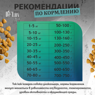 Корм ВЕТ. А`ДОГ Рыба Гипоаллергенный. для собак